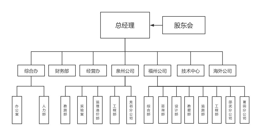 建专岩土组织架构.png
